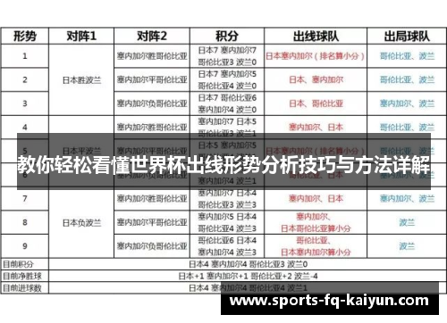 教你轻松看懂世界杯出线形势分析技巧与方法详解