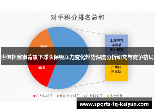 世俱杯赛事背景下球队保级压力变化趋势深度分析研究与竞争格局 世俱杯赛事背景下球队保级压力变化趋势深度分析研究与竞争格局