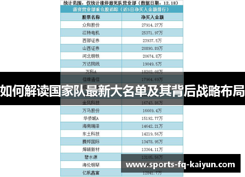 如何解读国家队最新大名单及其背后战略布局 如何解读国家队最新大名单及其背后战略布局