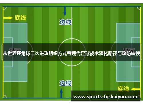从世界杯角球二次进攻组织方式看现代足球战术演化路径与攻防转换 从世界杯角球二次进攻组织方式看现代足球战术演化路径与攻防转换