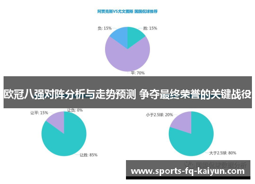 欧冠八强对阵分析与走势预测 争夺最终荣誉的关键战役