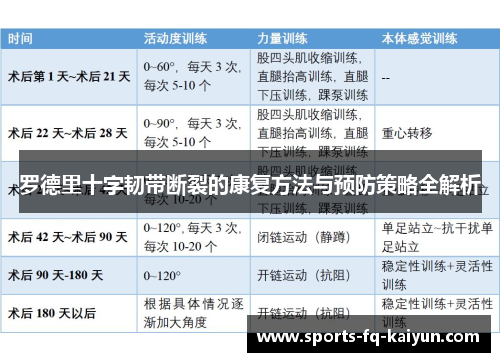 罗德里十字韧带断裂的康复方法与预防策略全解析 罗德里十字韧带断裂的康复方法与预防策略全解析
